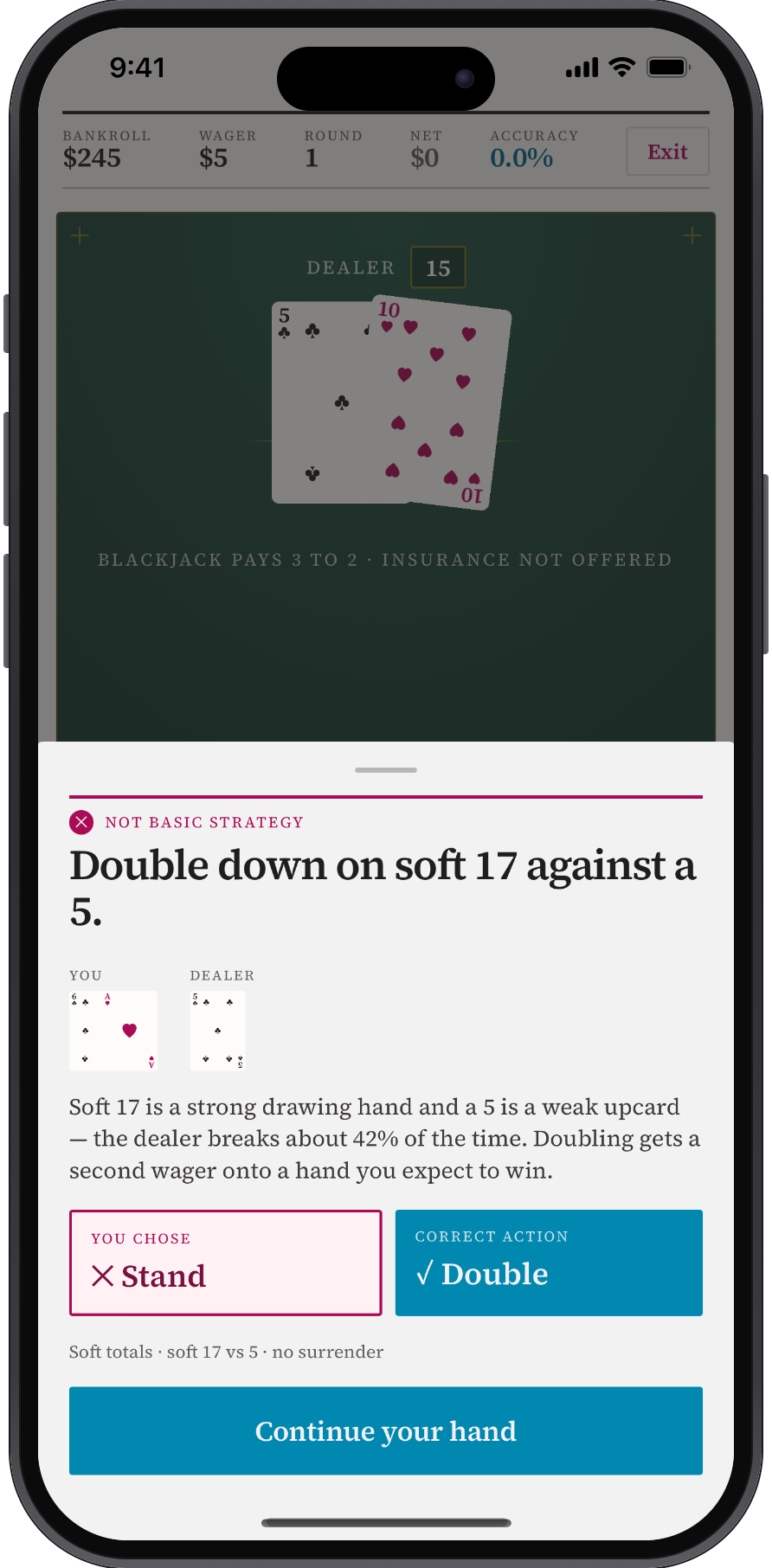 A correction on a soft 17 against a five: marked Not Basic Strategy, showing Stand as the choice made and Double as the correct action, with the reasoning and a Continue your hand button.