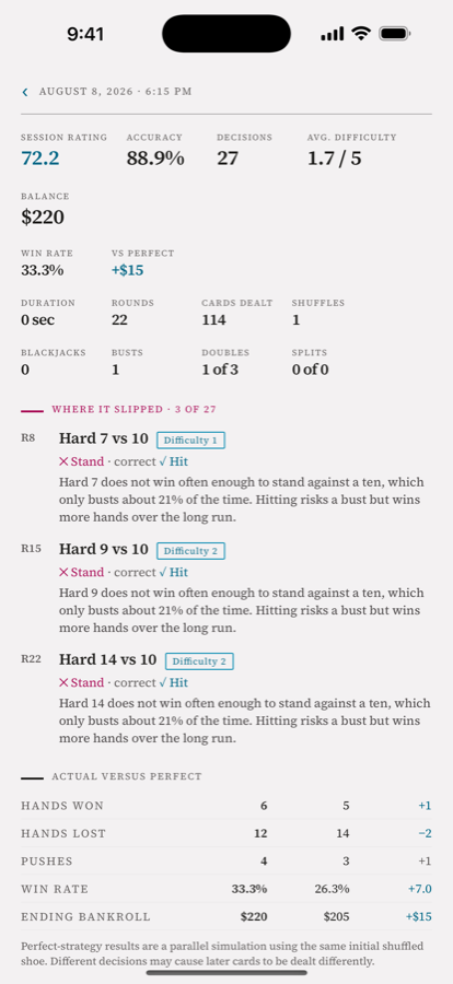 A session report: rating 72.2, the hands where it slipped, and an actual-versus-perfect comparison